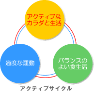 �T���g���[ diet's BB[�_�C�G�b�c �r�[�r�[]�̌���